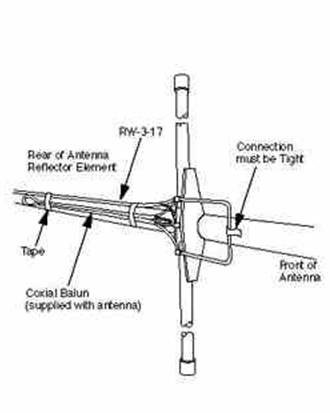 Close up on Antenna Balun Close up on Antenna Balun