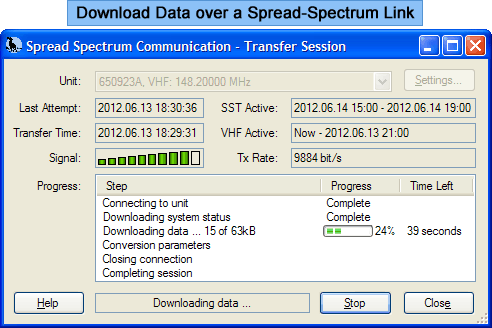 Download Data over a Spread-Spectrum Link