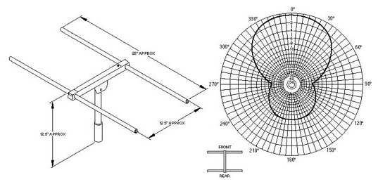 RA-14 reception radiation pattern