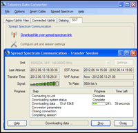 TDC-SST/All Telonics Data Converter